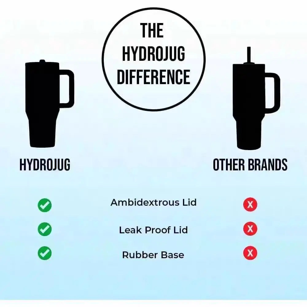 Comparison chart showing HydroJug Gobelet 40OZ Voyageur Thermos advantages over other brands, including leakproof lid and rubber base.