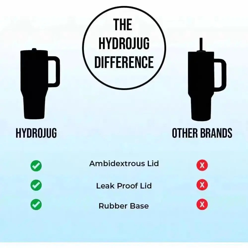Comparison chart showing HydroJug Gobelet 40OZ Voyageur Thermos advantages over other brands, including leakproof lid and rubber base.