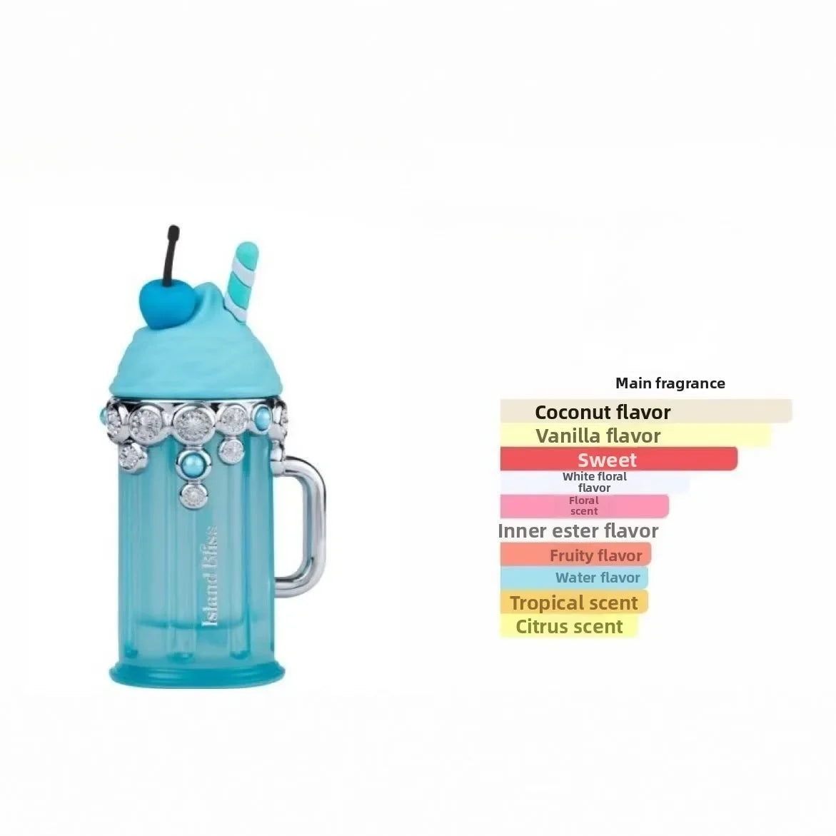 Blue bottle with decorative elements and a straw on a white background, with fragrance flavor chart on the right.