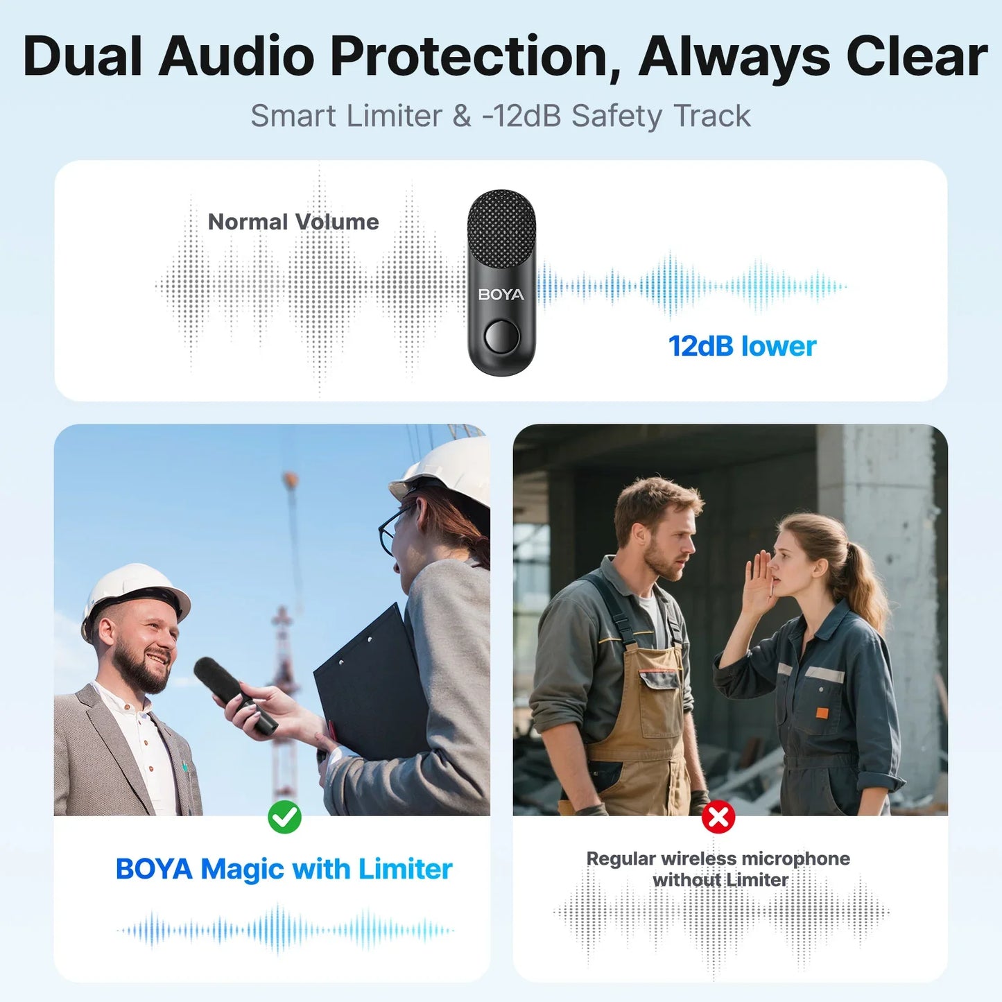 BOYA microphone with dual audio protection feature on a light blue background