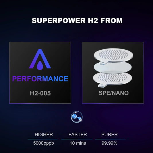 Advertisement for 'Superpower H2' with Performance H2-005 and SPE/Nano filters on a dark background.