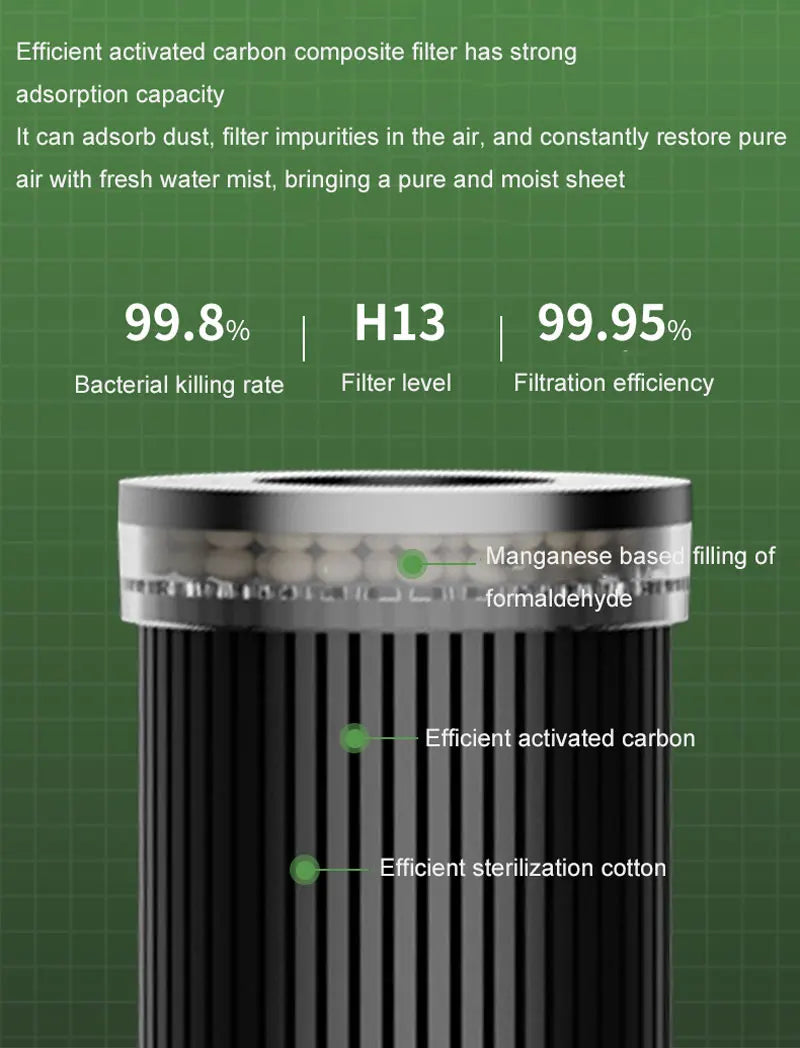 Activated carbon composite filter with filtration efficiency and features on a green background