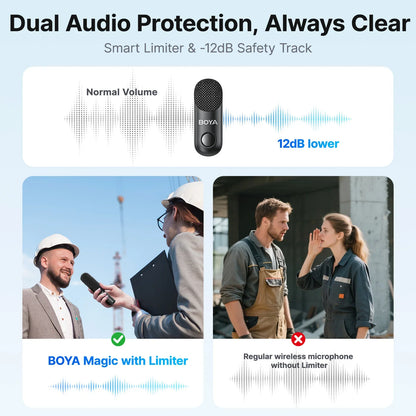 BOYA microphone with dual audio protection feature on a light blue background