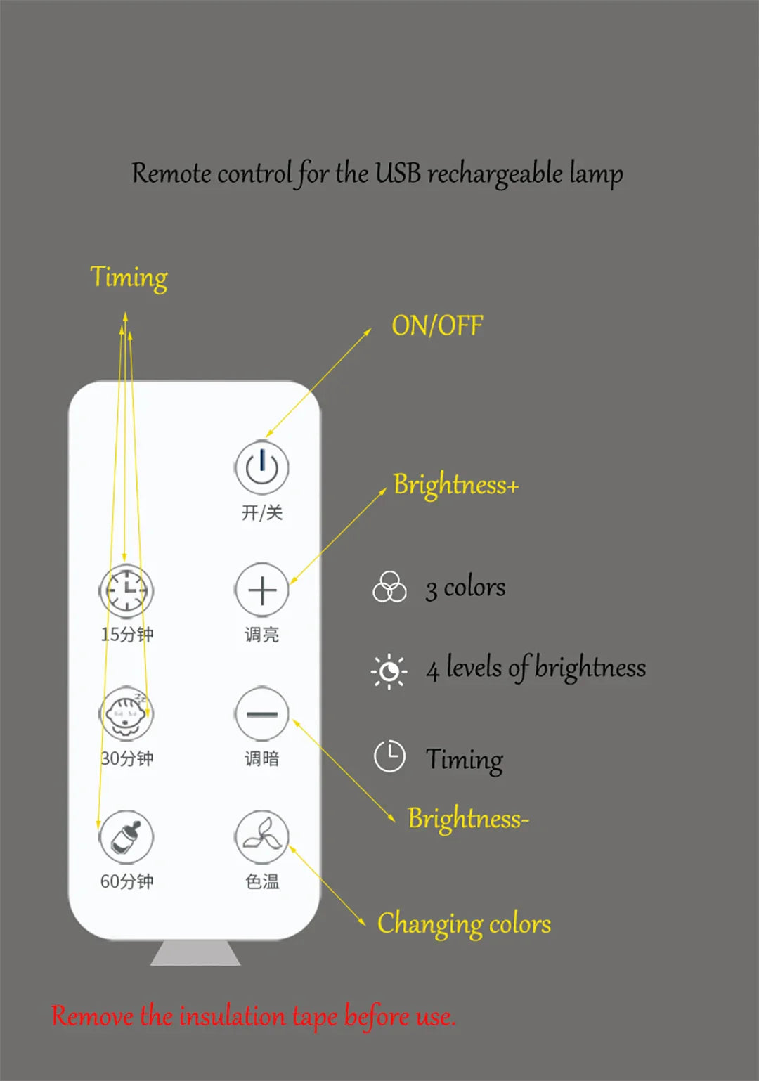 Remote control for a USB rechargeable lamp with feature labels on a gray background