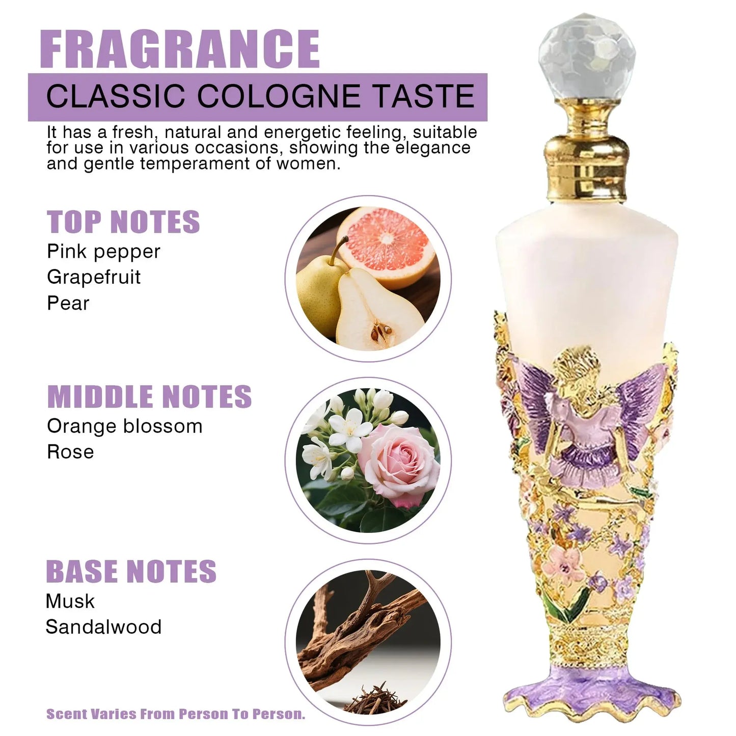 Perfume bottle with fragrance description and notes on a white background