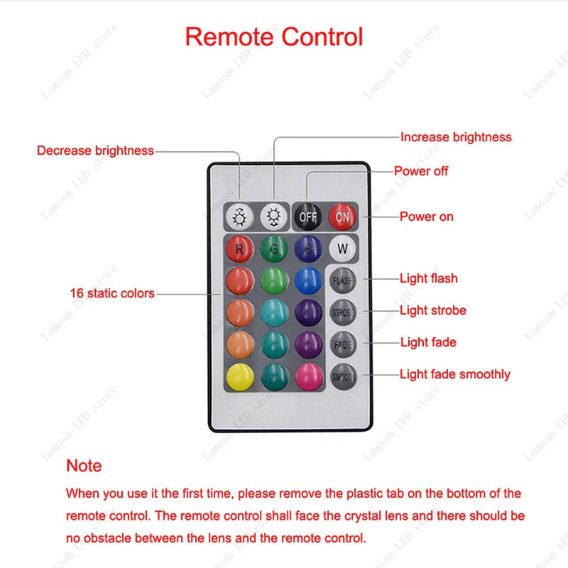 Remote control with color buttons and text labels on a white background