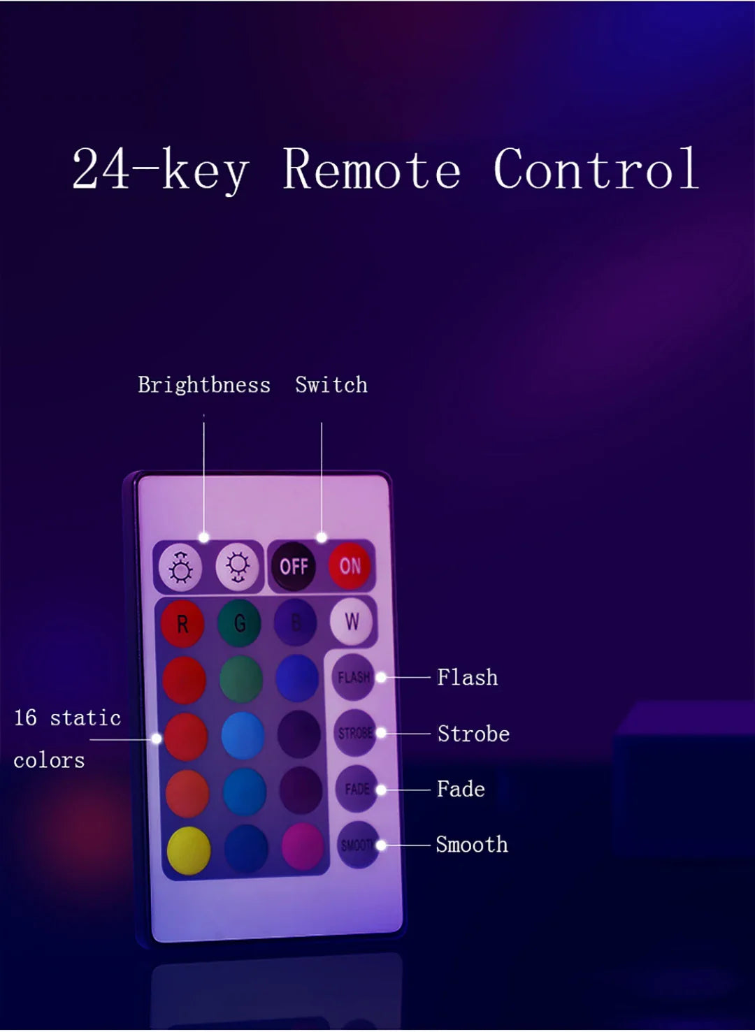24-key remote control with color display and labeled buttons on a dark background